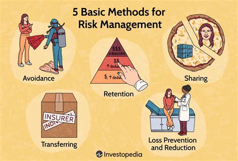 Risk Assessment Techniques for