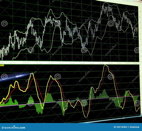 How to Analyze Market