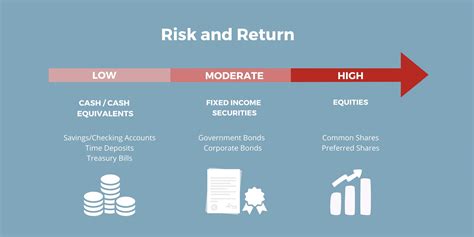 Investment Returns: What to