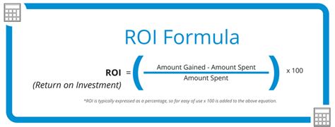 Calculating ROI in Cryptocurrency